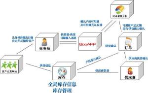 中国第一个paas平台