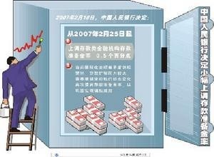 货币政策工具