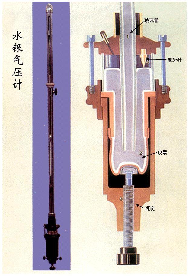 水银气压计 工作原理图片