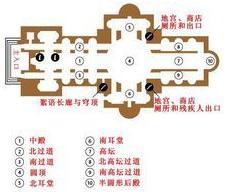 圣保罗大教堂