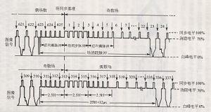 全电视信号波形