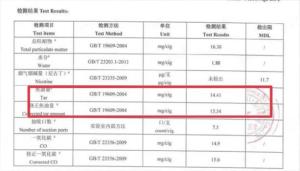 茶烟焦油含量并不低（上海市场监管局供图）