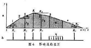 影响线(图4)