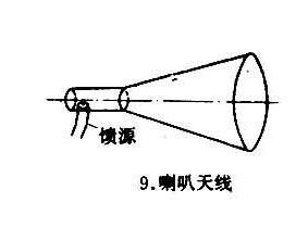 喇叭卫星天线结构