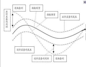 图2.套利图解