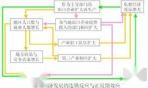 规模经济理论