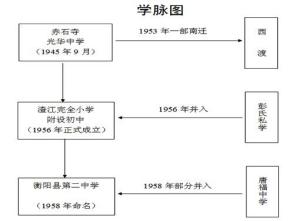 学校学脉图