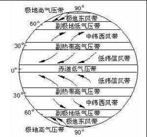 副热带高气压带(图5)
