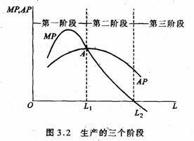 等产量曲线