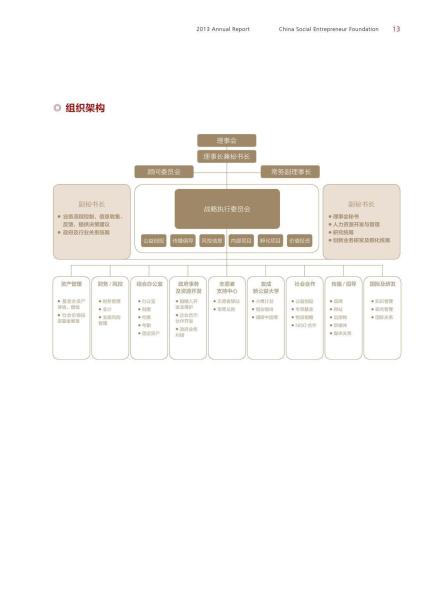 组织架构示意图