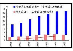 货币乘数效应