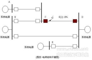 距离保护