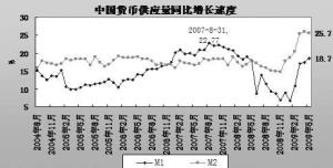 货币流通速度