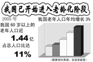 人口年龄结构