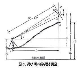 图（3）视线倾斜时的视距计算