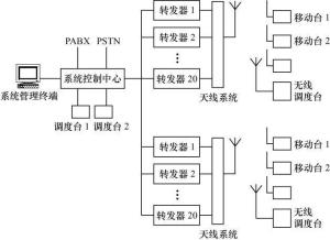 图6-2  集中控制方式的单区、多基站系统