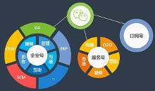 微信企业号