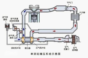 示意图