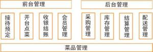 餐饮管理