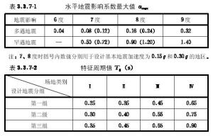 设计地震分组平面图