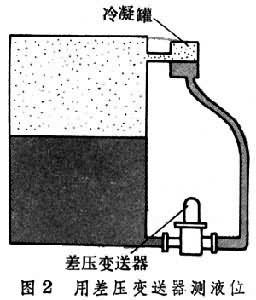 物位测量仪表