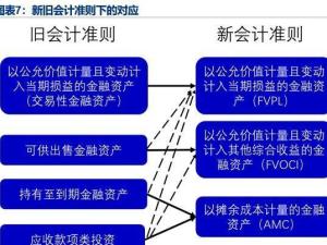 当期损益