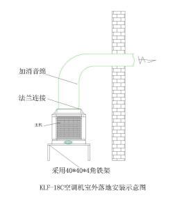 水空调顶出风