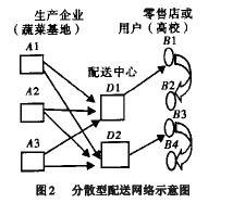 安全提前期