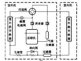 普通热泵型家用空调工作原理