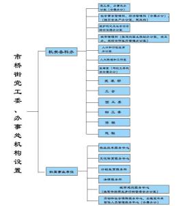 职能部门