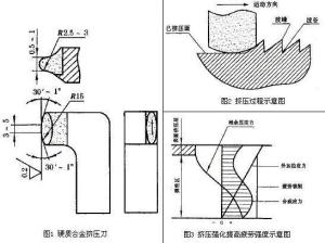 疲劳强度