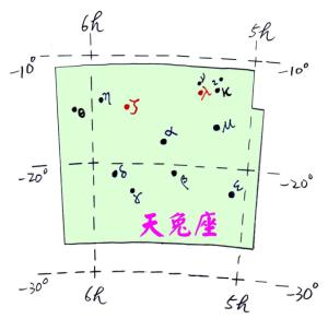 天兔座