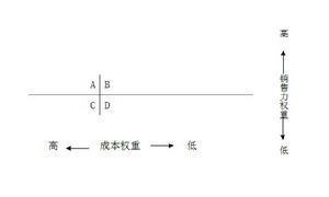 工业品权重
