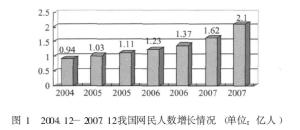 　2004.12— 2007.12我国网民人数增长情况(单位:亿人)