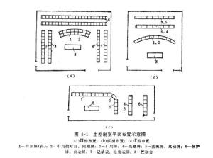 图1.屏台布置示意图