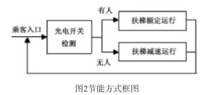 节能方式框图
