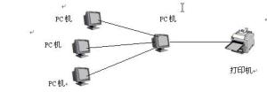 打印机共享设计方案图