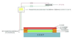 实木地板地暖铺装效果图