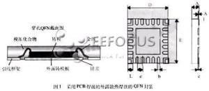 图1 采用PCB焊接外露散热焊盘的QFN封装