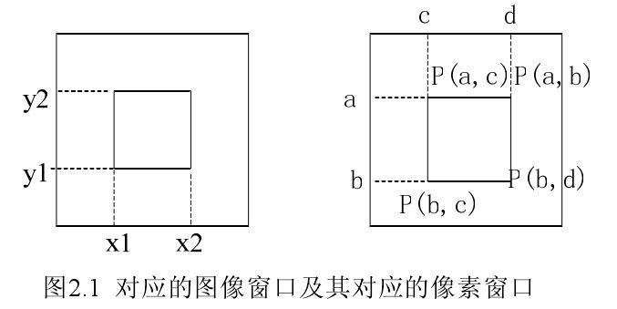 对应的图像像素窗口及其对应像素窗口
