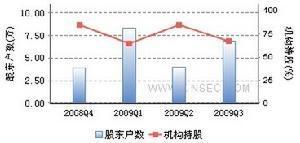 持仓结构