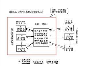 收支相抵点
