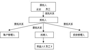 企业年金基金