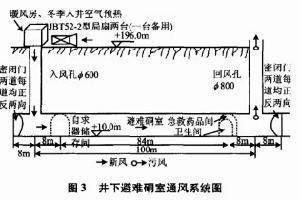 避难硐室通风系统图