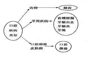 口腔科