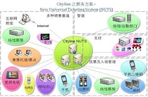 票务服务方案流程图