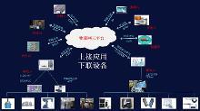 物联网技术