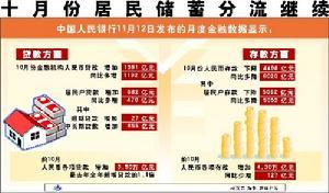 财富效应