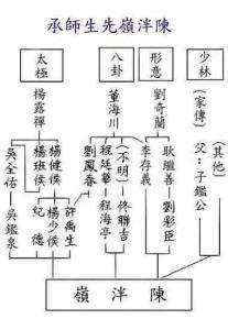 陈泮岭宗师《前中央国术馆副馆长》
