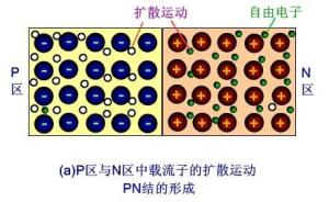 PN结的势垒电容